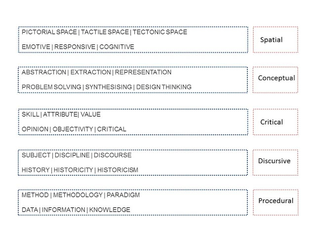 ARCHITECTURAL THINKING