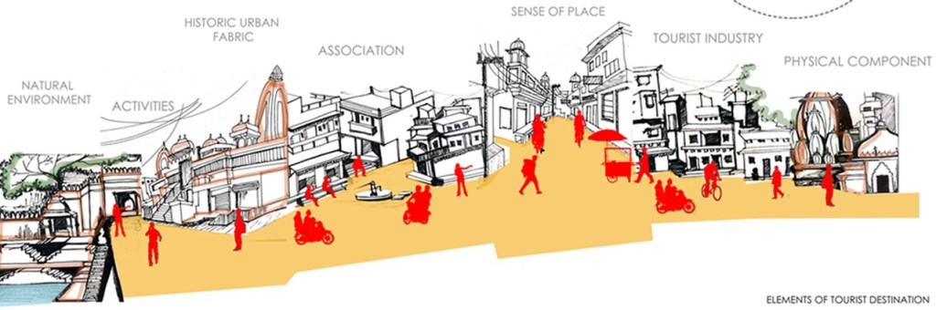 Conservation Management Plan for Mass Tourism: Historic Core of&nbsp;Udaipur