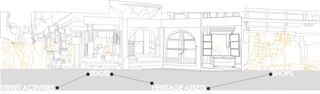 Conservation of Streets-Reaffirming Sense of Place:&nbsp;Mathura.