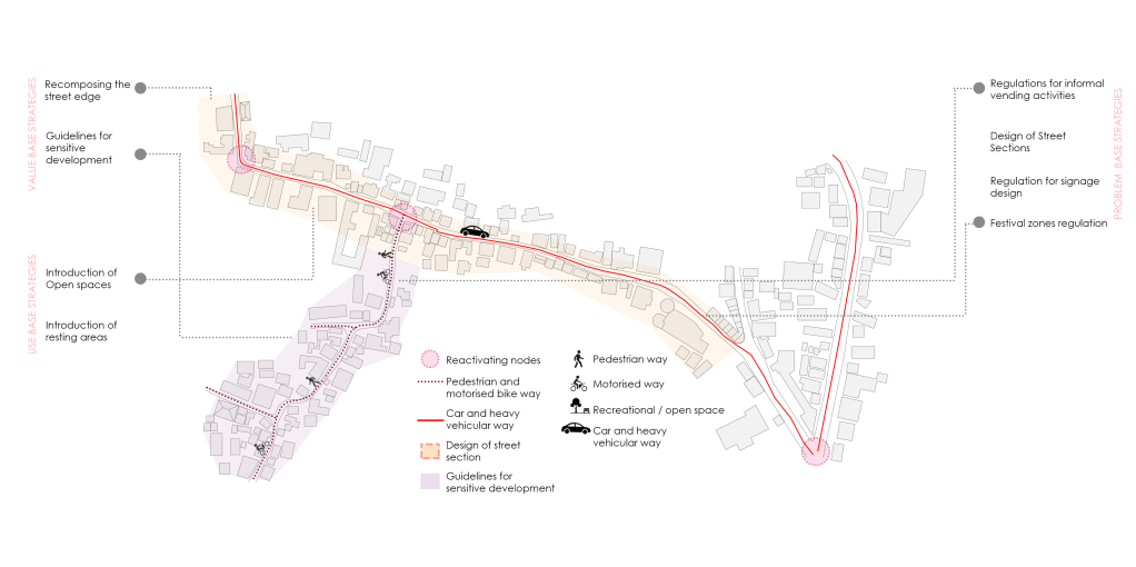Community Regeneration through Urban Form of streets – A case of&nbsp;Kalyan