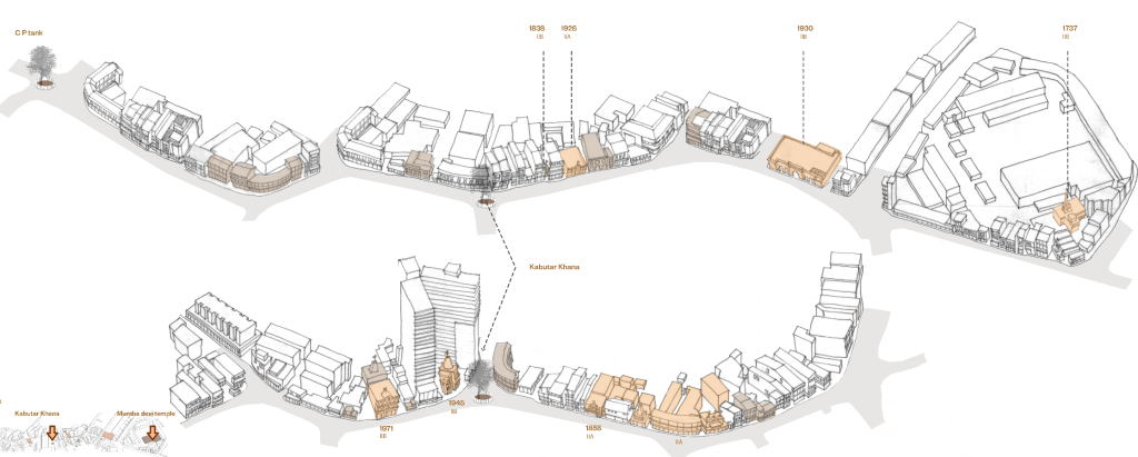 Cultural Resilience of Urban&nbsp;Form: